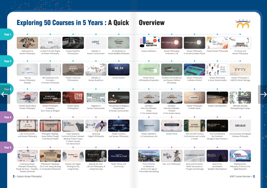 ▲ 1단계 사업에서 기제작한 총 50개 강좌 목록